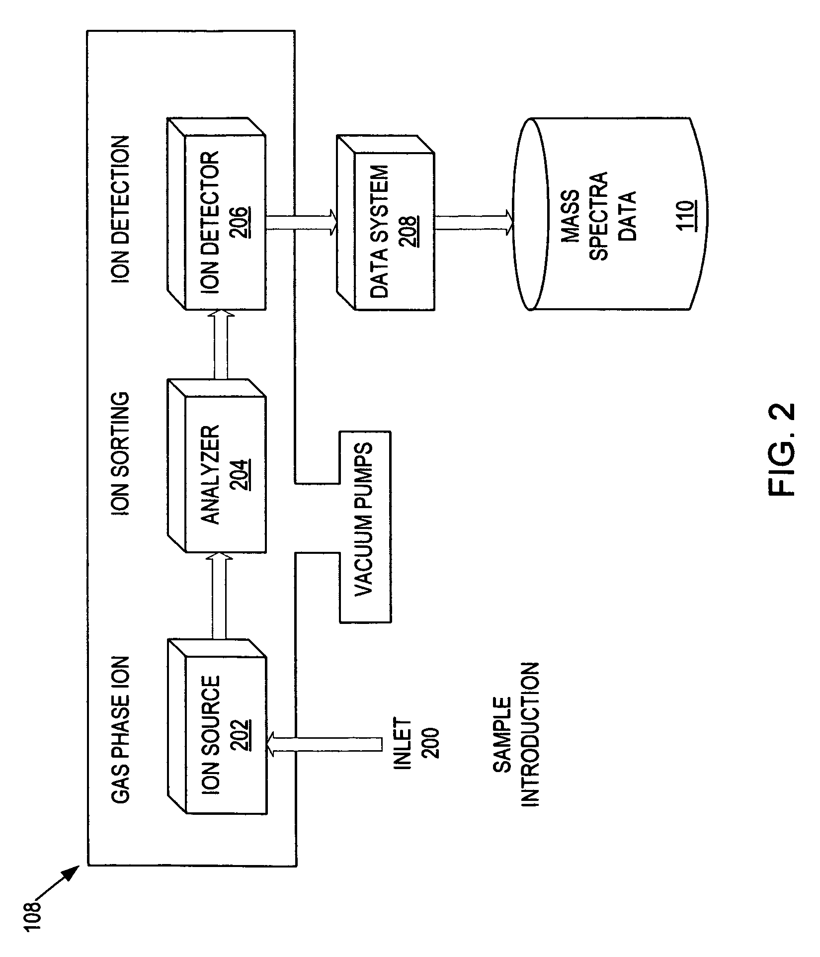 Methods and systems for peak detection and quantitation