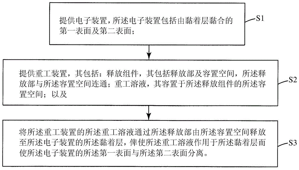 Reworking apparatus, reworking method and reworking solution for electronic equipment