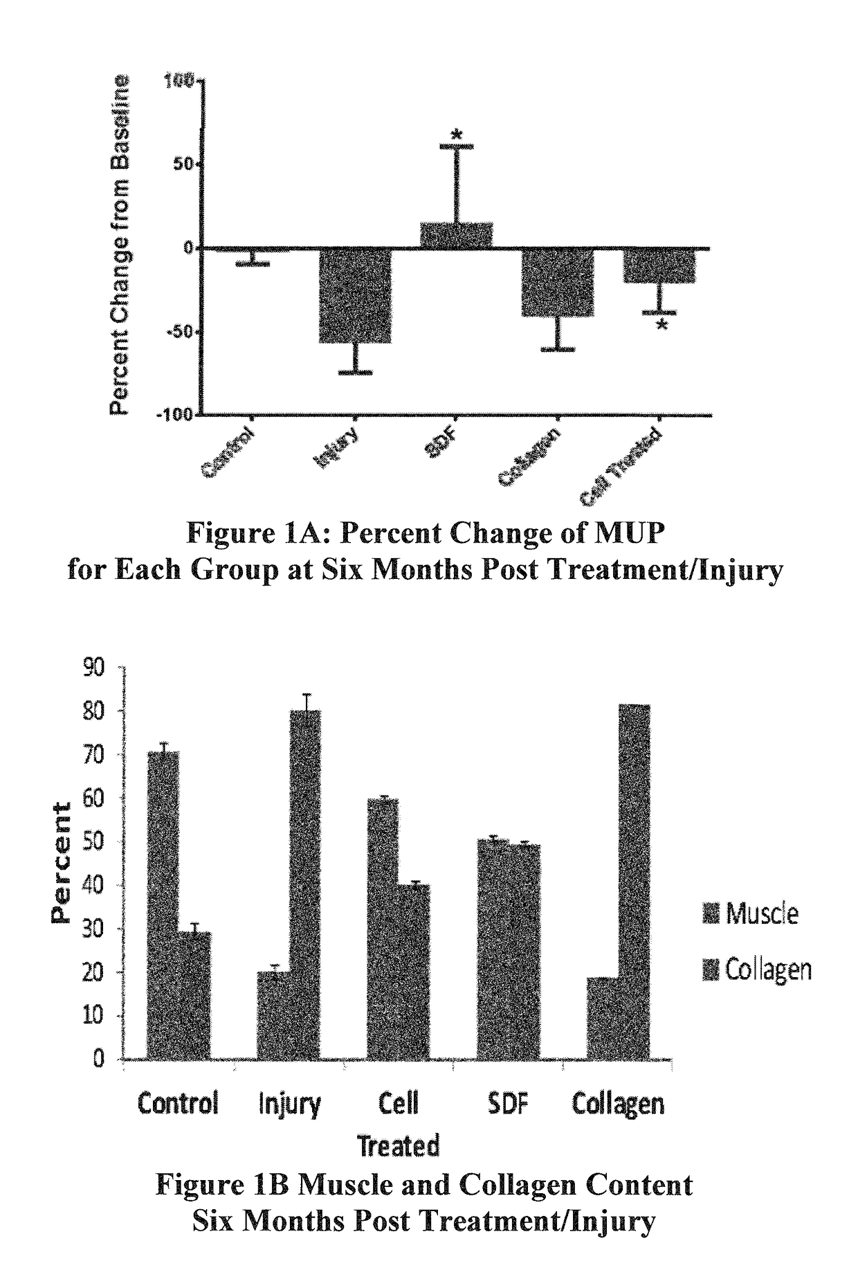 Methods of treating incontinence and other sphincter deficiency disorders