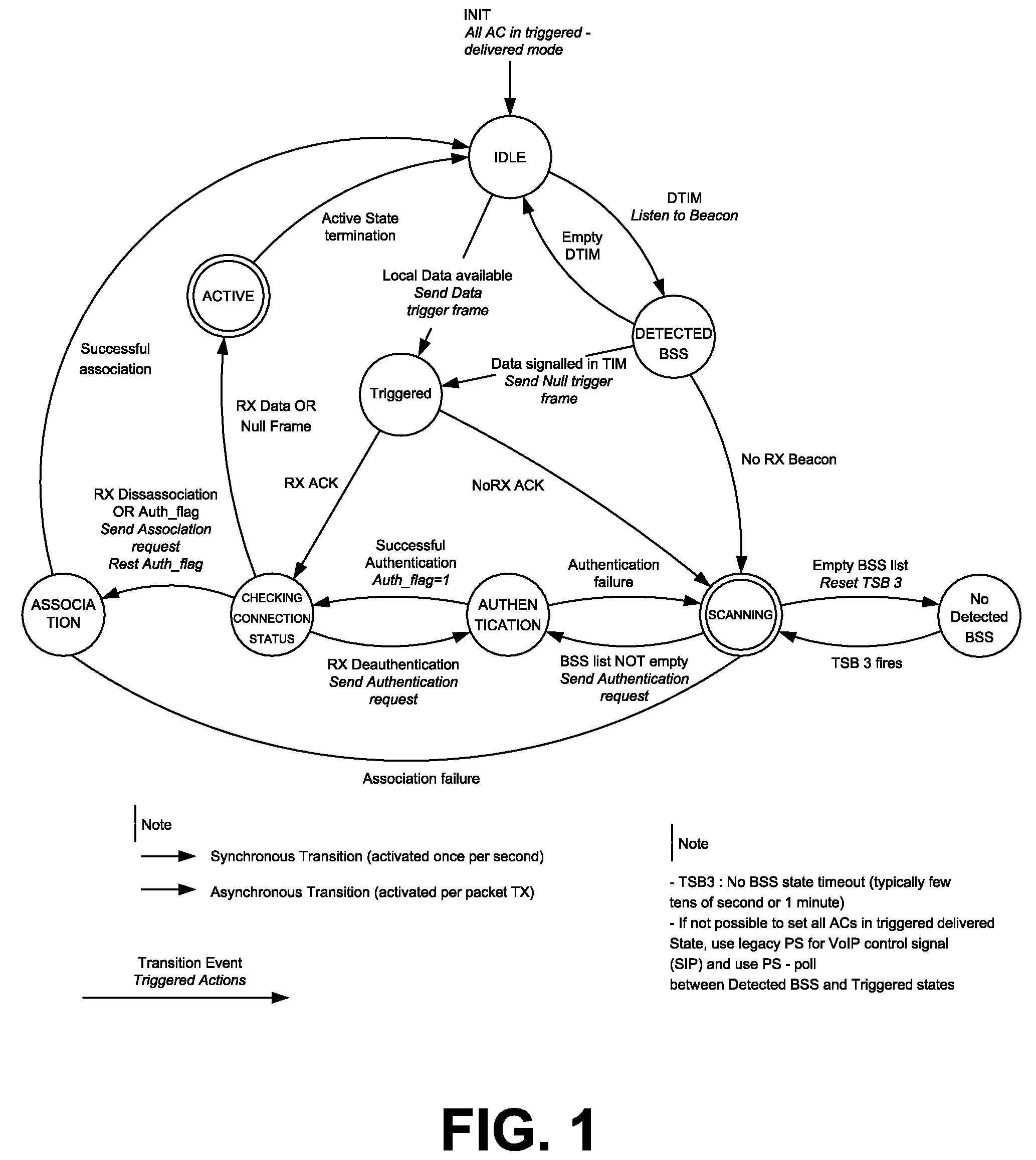 Power optimized station connection manager in IEEE 802.11 type stations