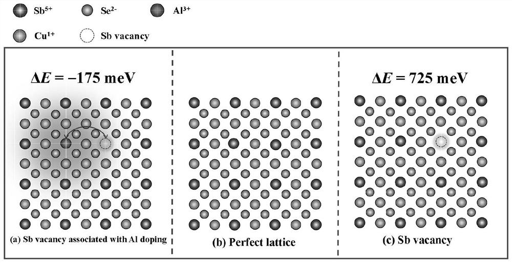 Unconventional doping method for efficiently improving carrier concentration of semiconductor