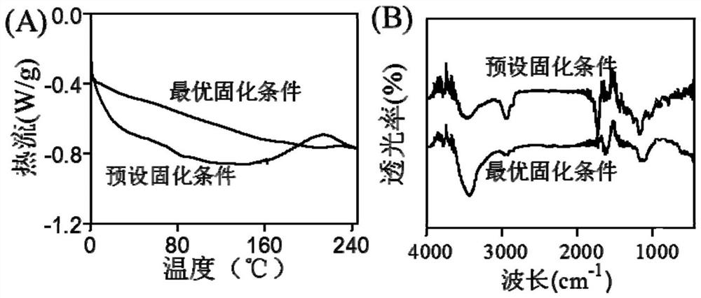 High-voltage-resistant m-ABA-SiO2/alicyclic epoxy resin nano composite insulating material and preparation method thereof