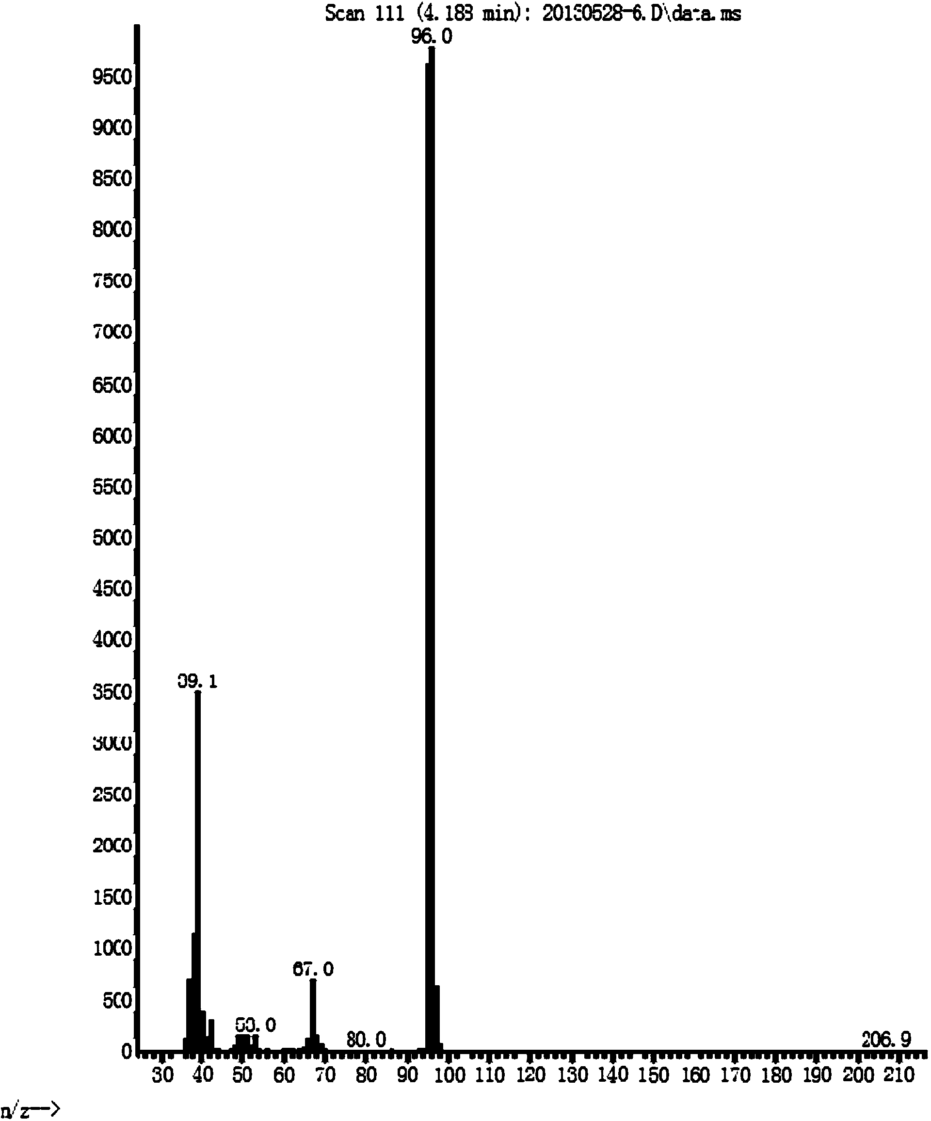 Method for preparing furfural by inorganic salt-adopted composite catalysis of xylose in homogeneous system