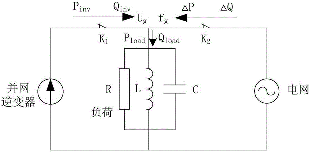 Inverter disturbance type island detection method based on combination of voltage frequency and measured impedance