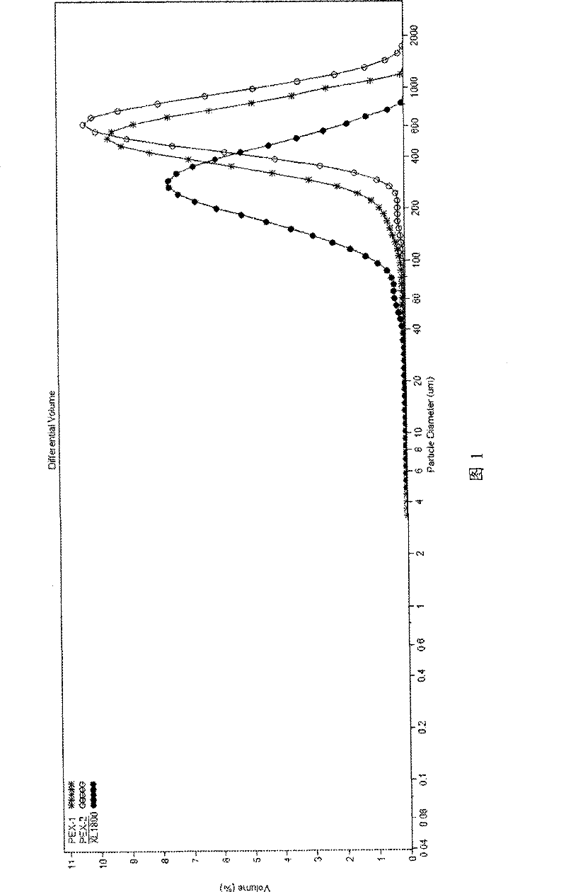 Ethane copolymer and preparation method and application thereof