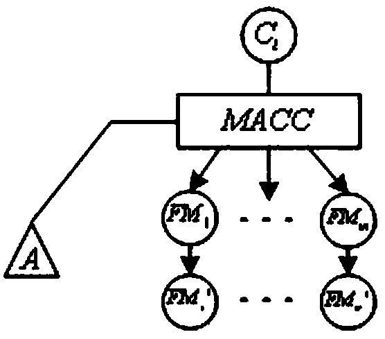 Failure mechanism damage accumulation model-based load sharing behavior modeling and simulating method