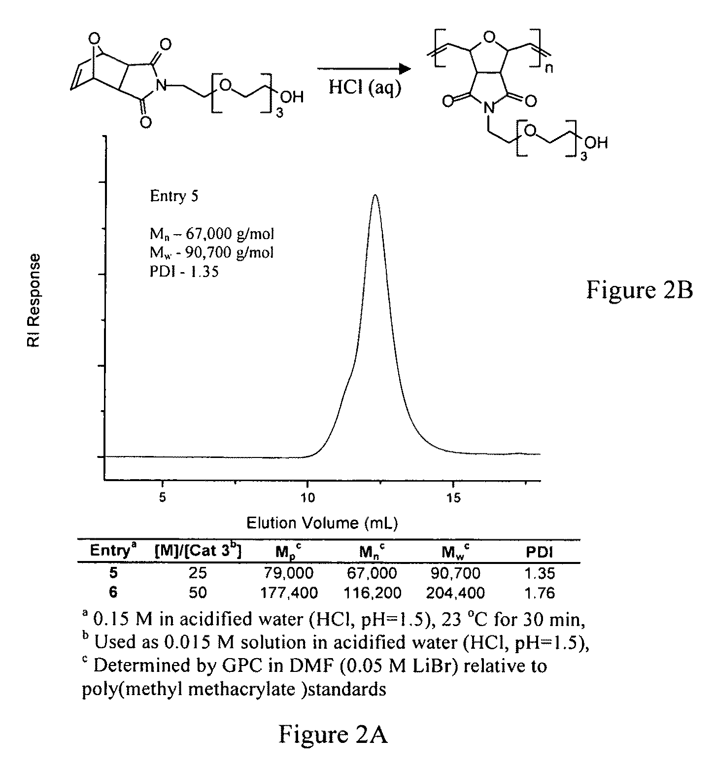 Substituted pyridine ligands and related water-soluble catalysts