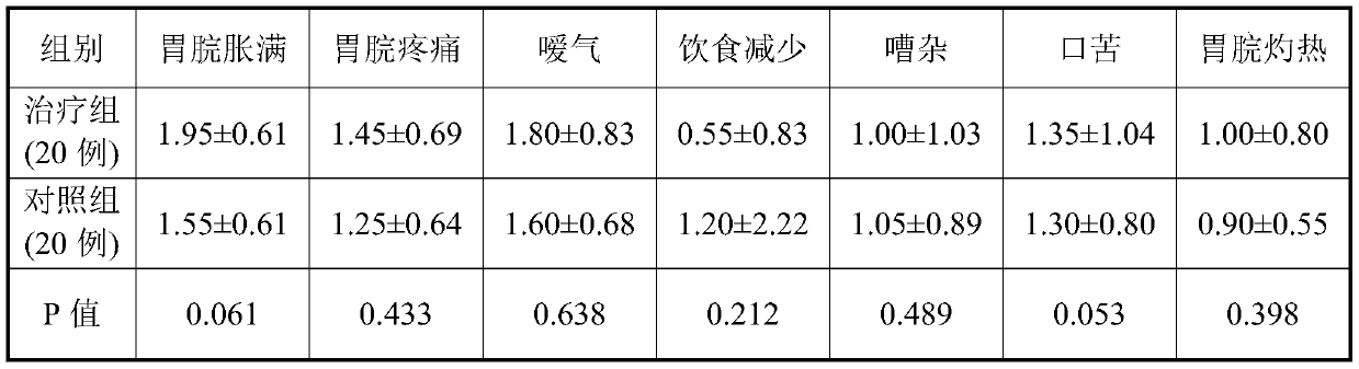 Traditional Chinese medicine composition for treating chronic atrophic gastritis and preparation method thereof