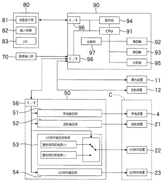 Image forming device