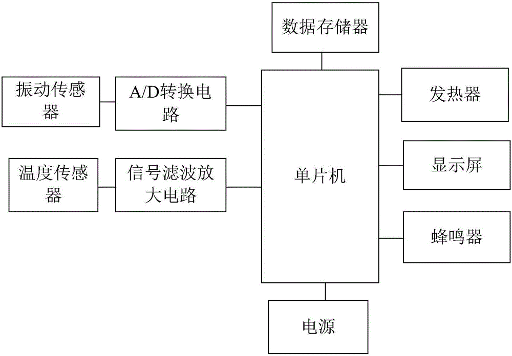 Intelligent temperature control system based on A/D conversion circuit