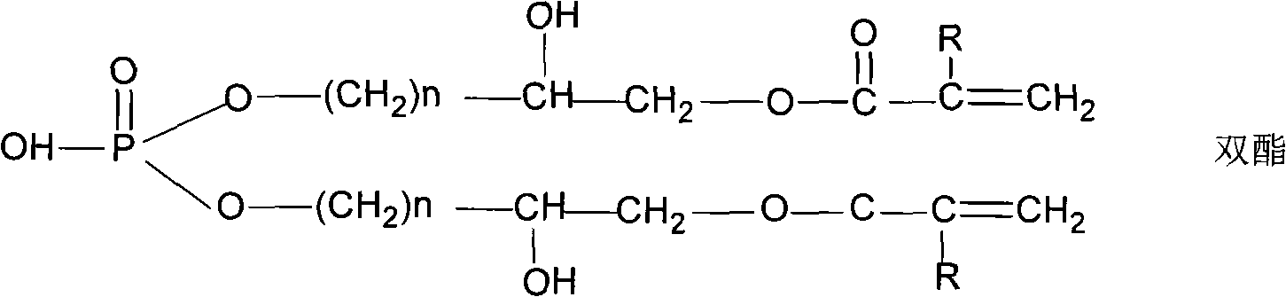 Organic silicon / hydroxyl phosphate composite modified water emulsion acrylic resin and preparation method and application thereof