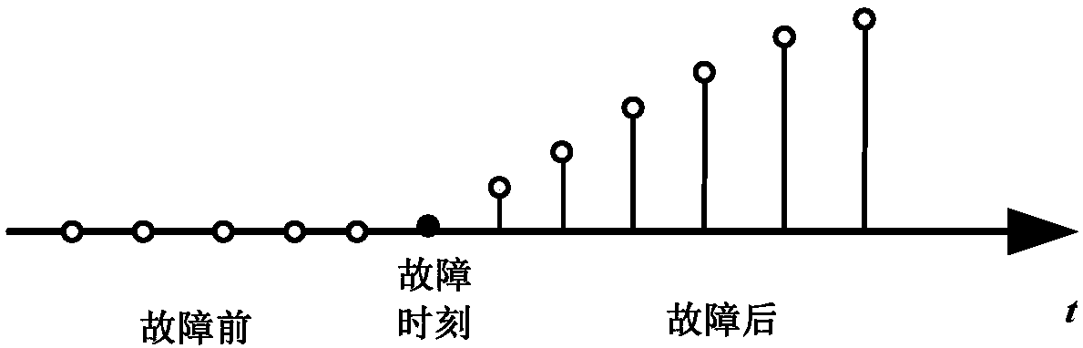 DC line fault detection method and device