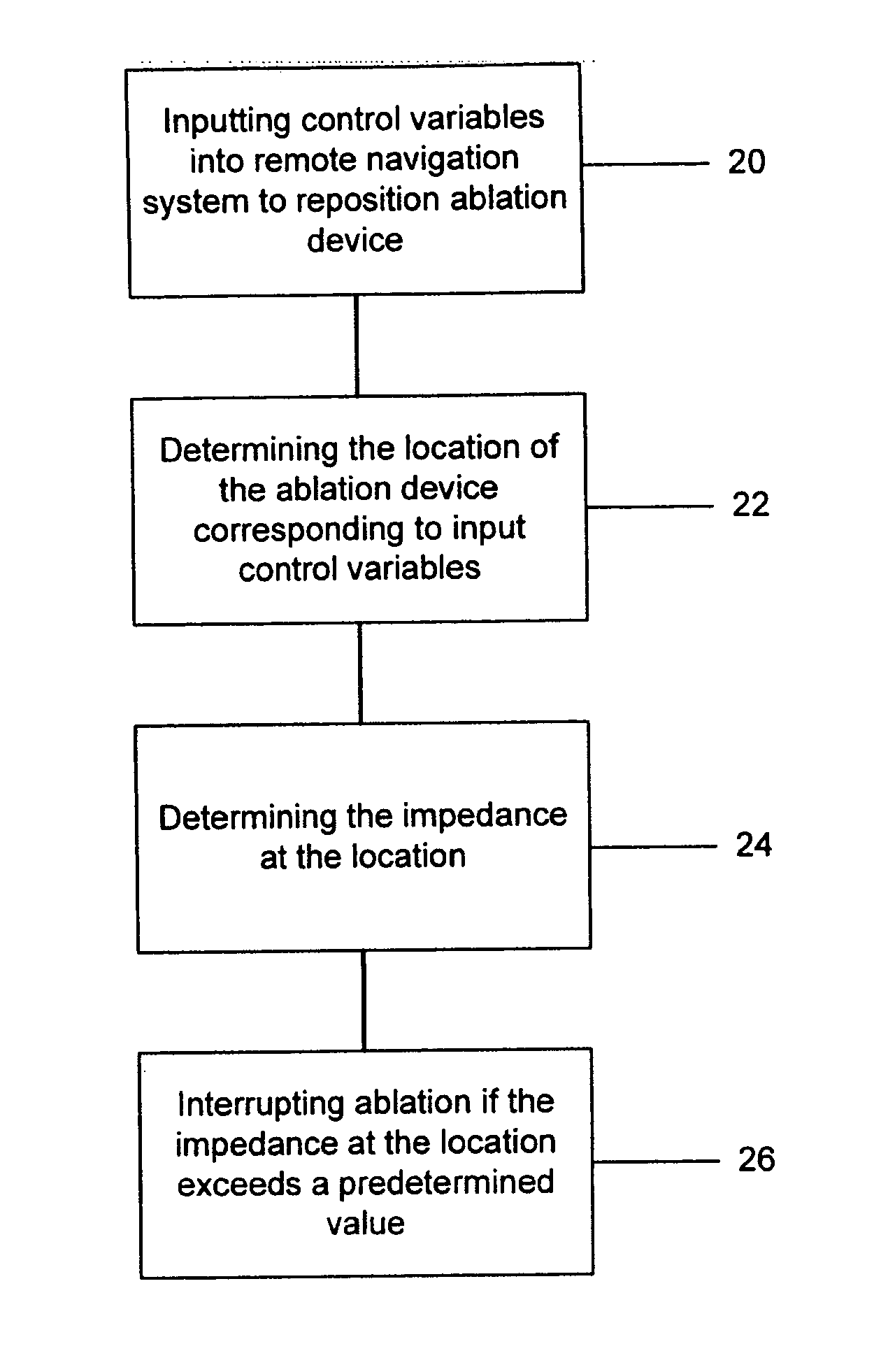 Systems for and methods of tissue ablation