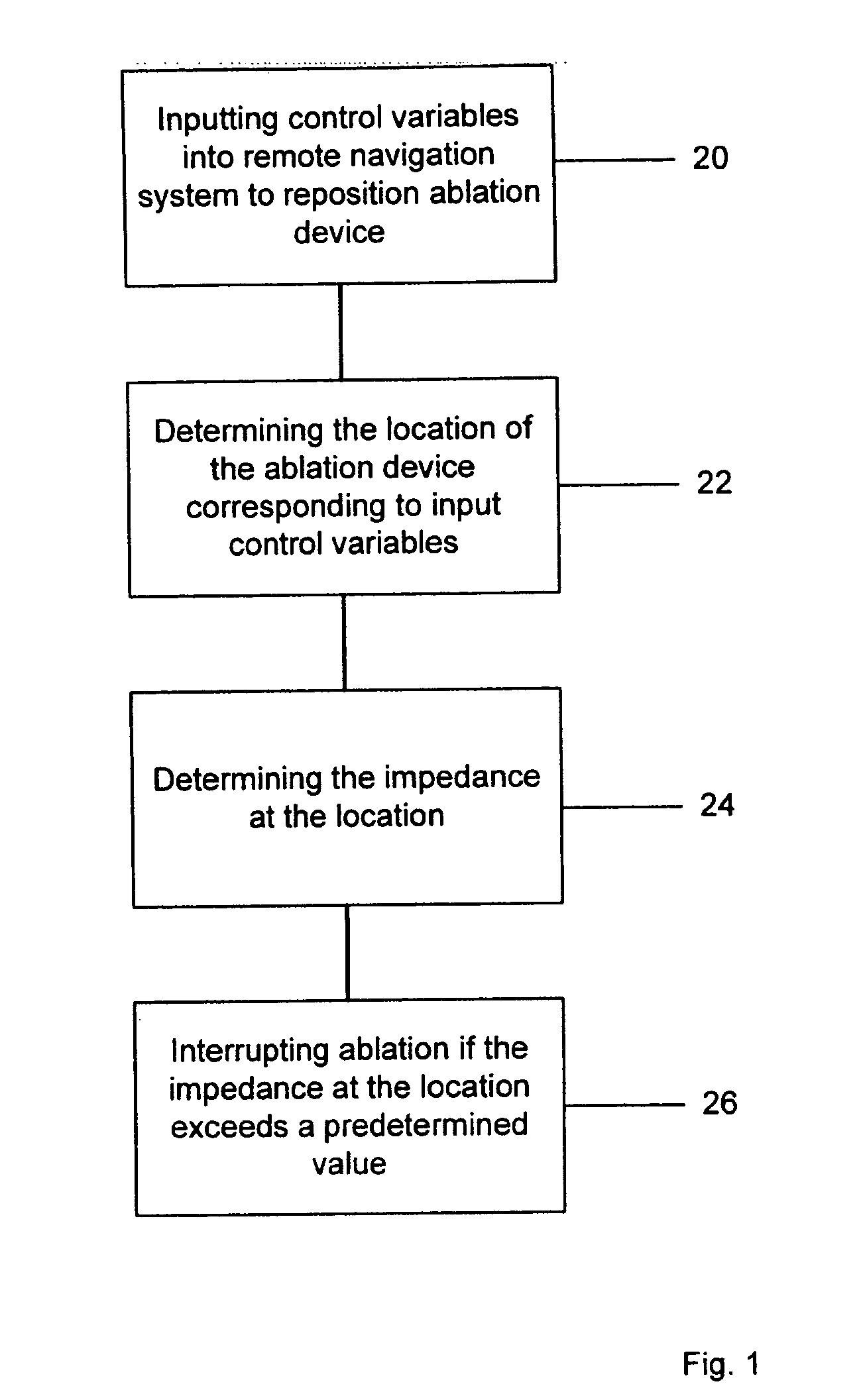 Systems for and methods of tissue ablation