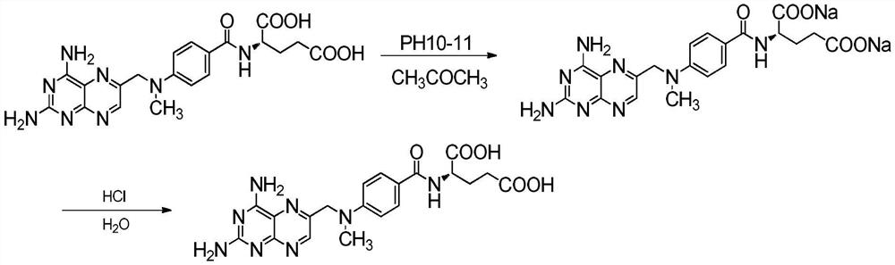 Synthesis process of methotrexate