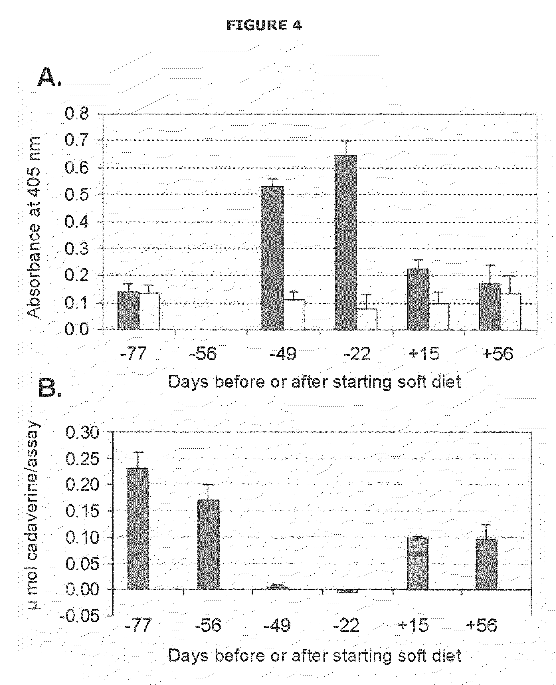 Mutants of lysine decarboxylase, vaccines for periodontitis, and methods of use