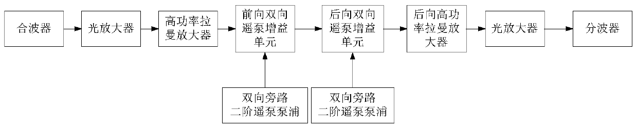 A single-span long-distance wdm line optical fiber transmission system