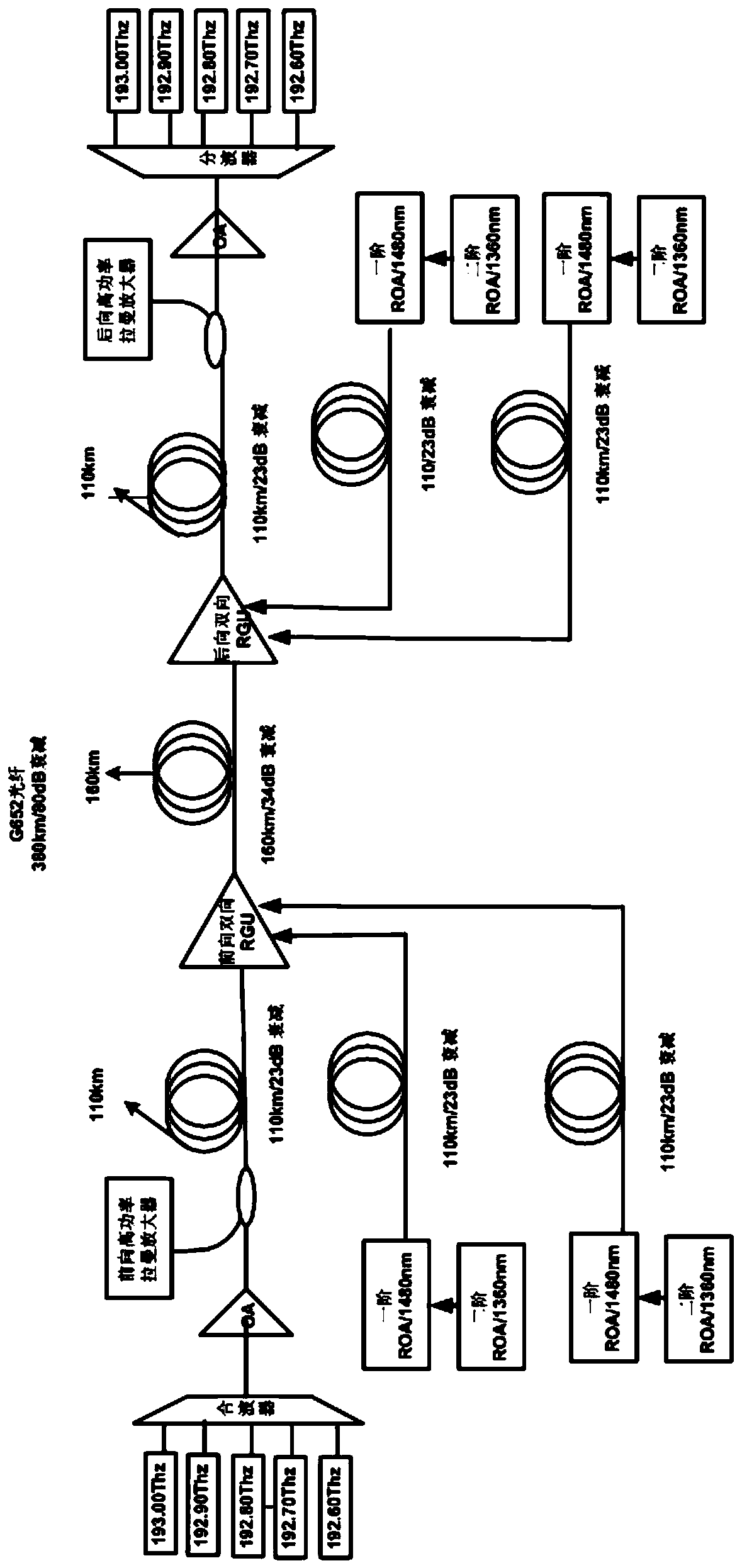 A single-span long-distance wdm line optical fiber transmission system