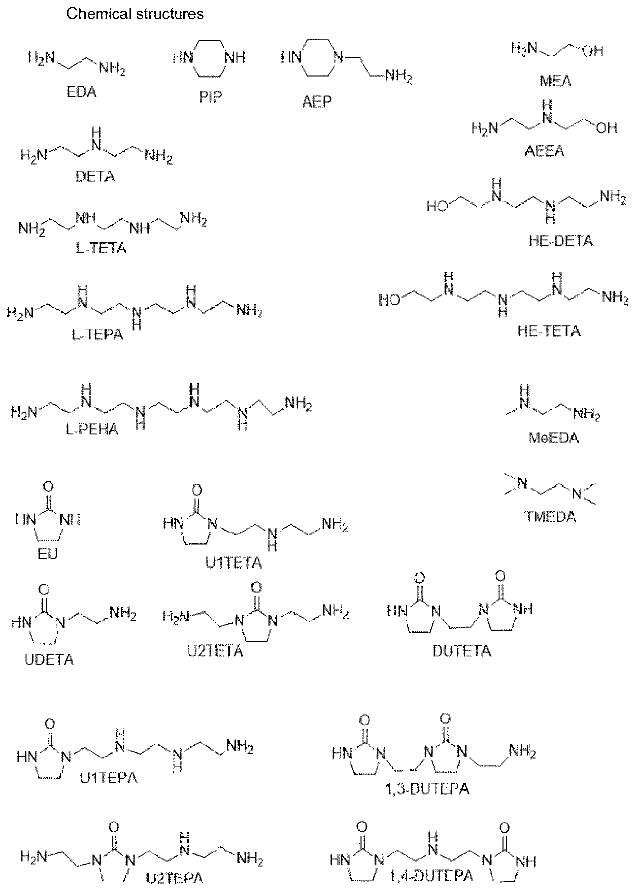 Process for converting cyclic alkyleneureas into their corresponding alkyleneamines