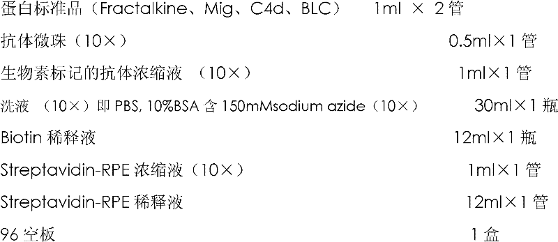 Antibody composition and application thereof