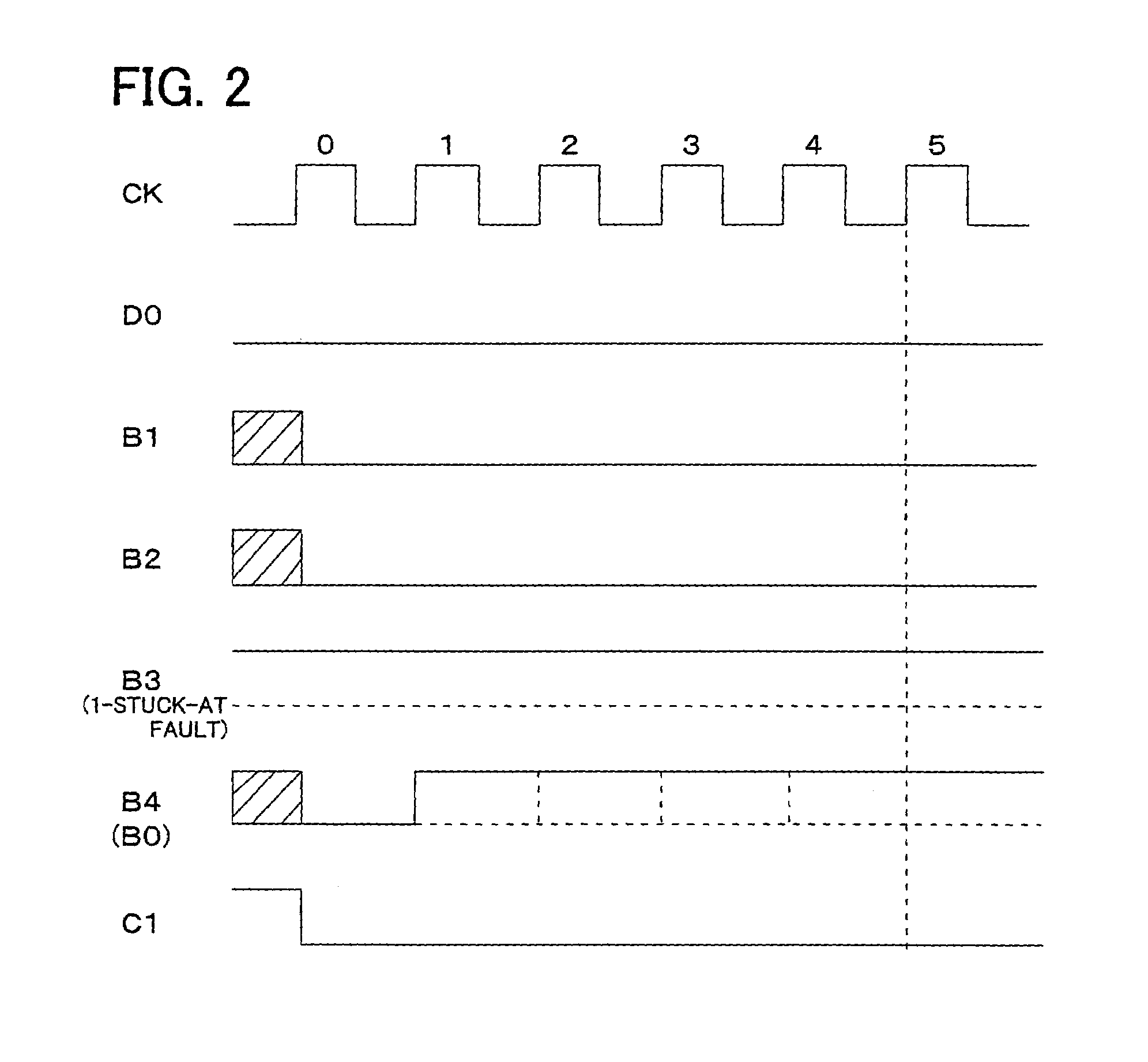 Scan-path circuit, logic circuit including the same, and method for testing integrated circuit
