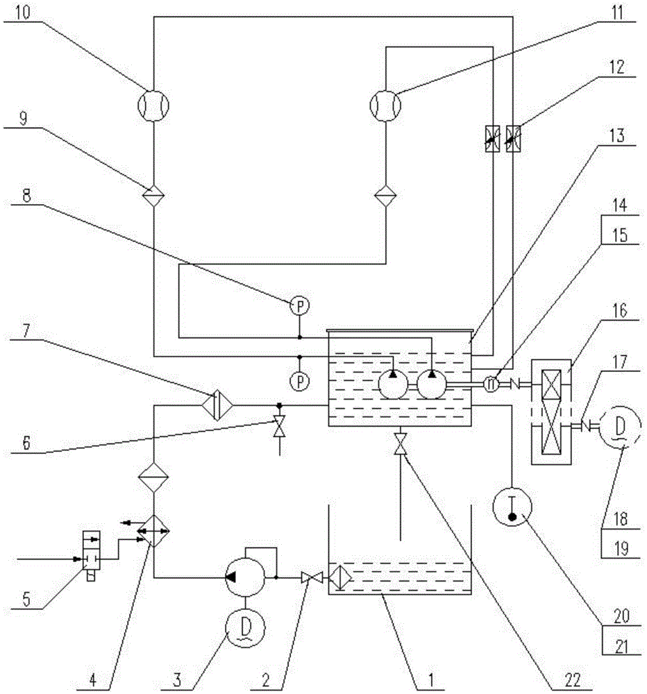 A test bench for oil injection pump and cooling pump