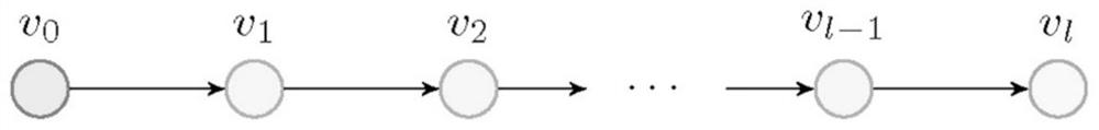 A multi-hop network communication method and system based on batch sparse codes