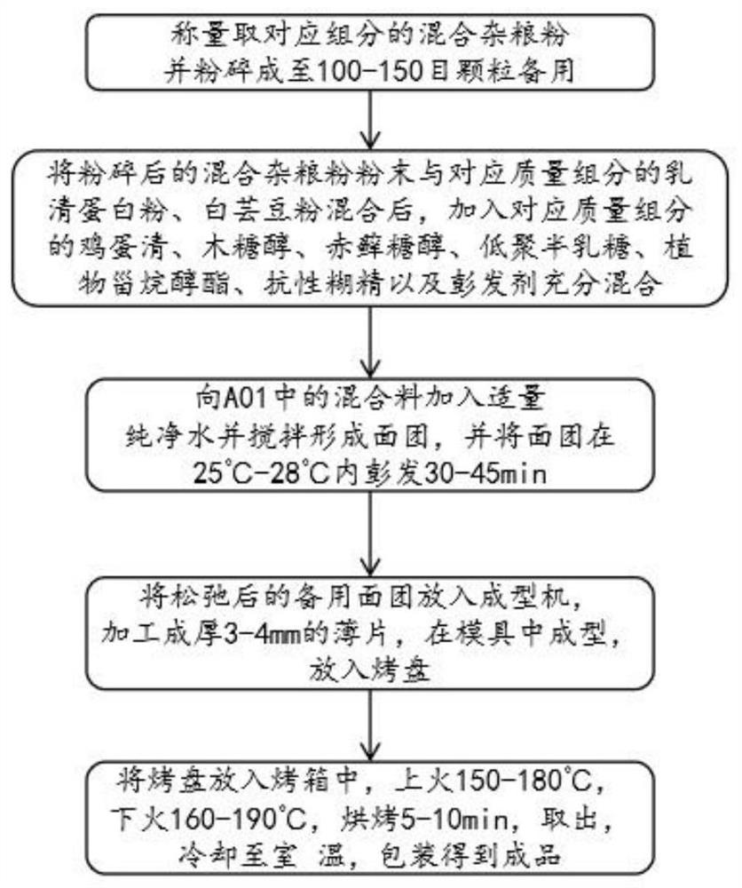 Sweet biscuit with low glycemic index and preparation method thereof