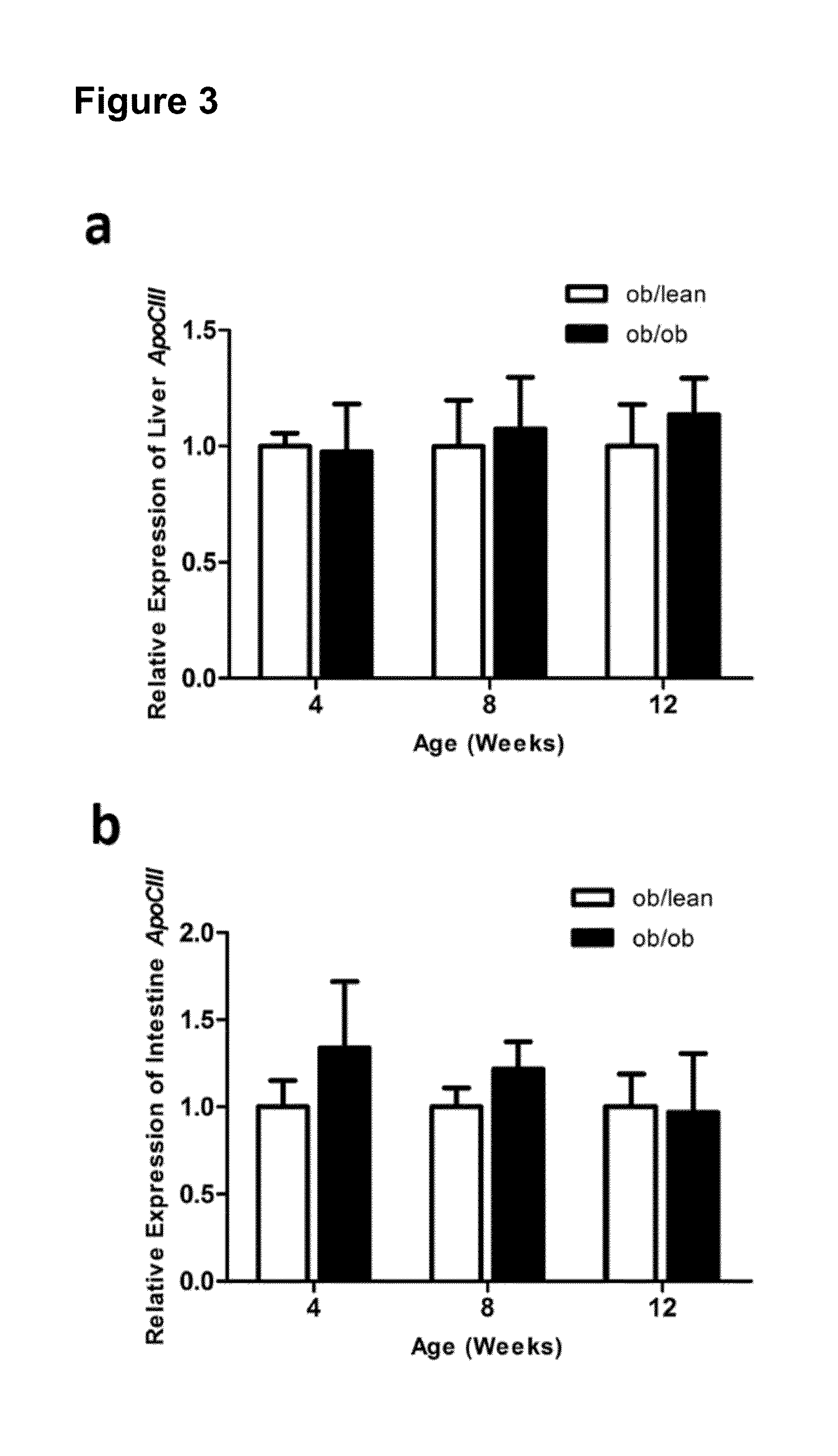 Methods for treating and/or limiting development of diabetes