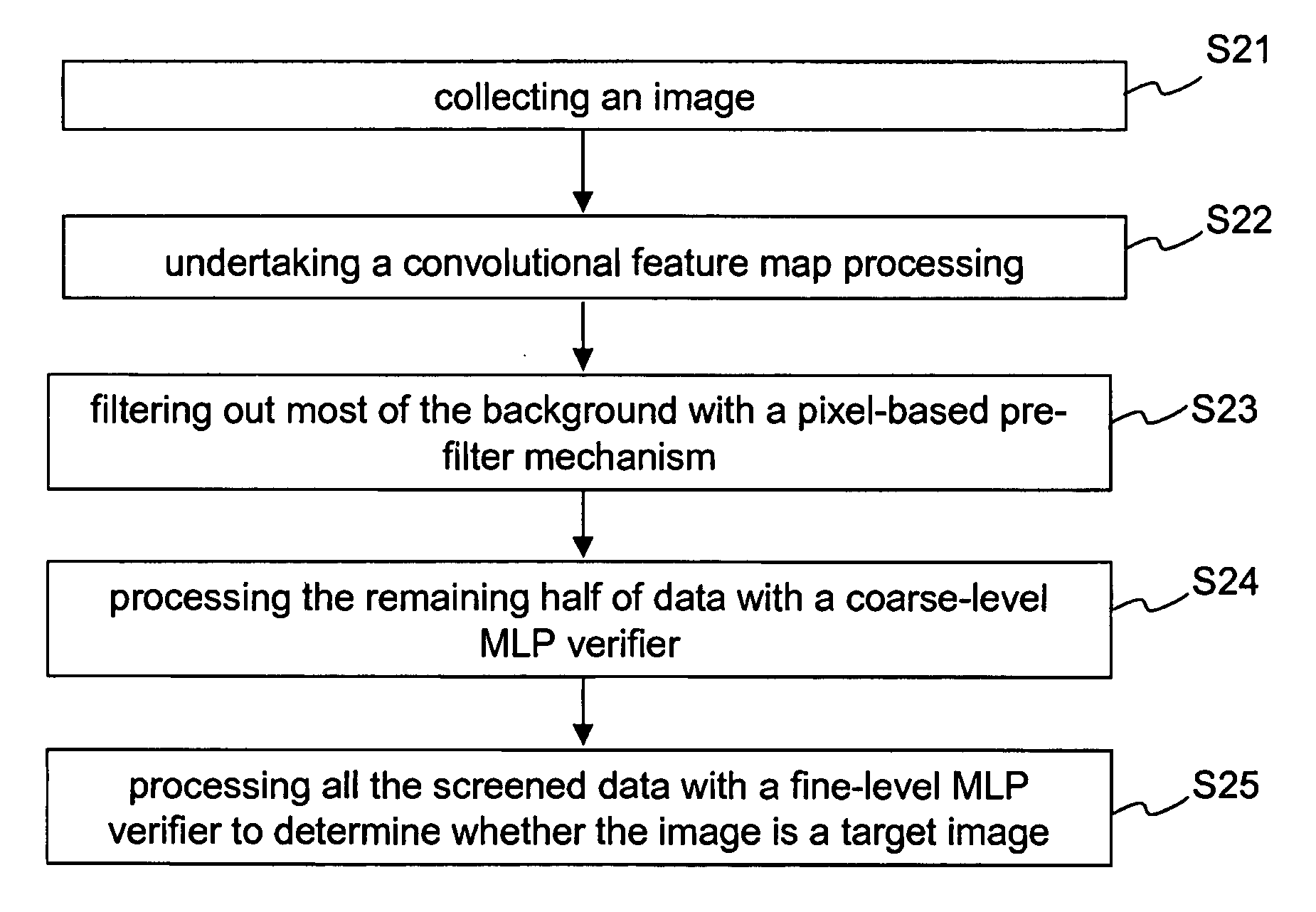 Object image detection method