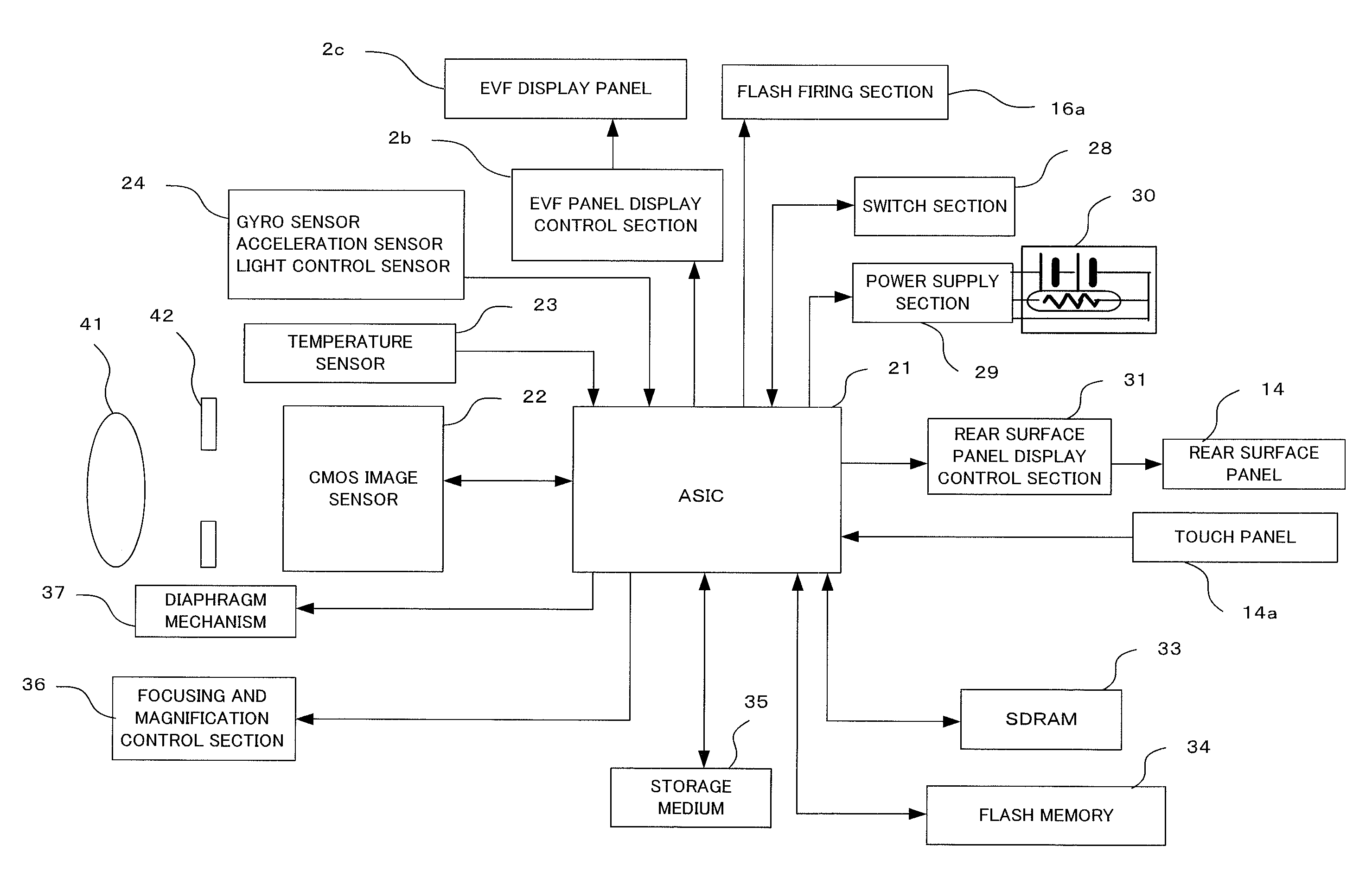 Image device and imaging method