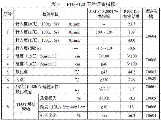 Processing process and formula of finished natural asphalt cementing agent
