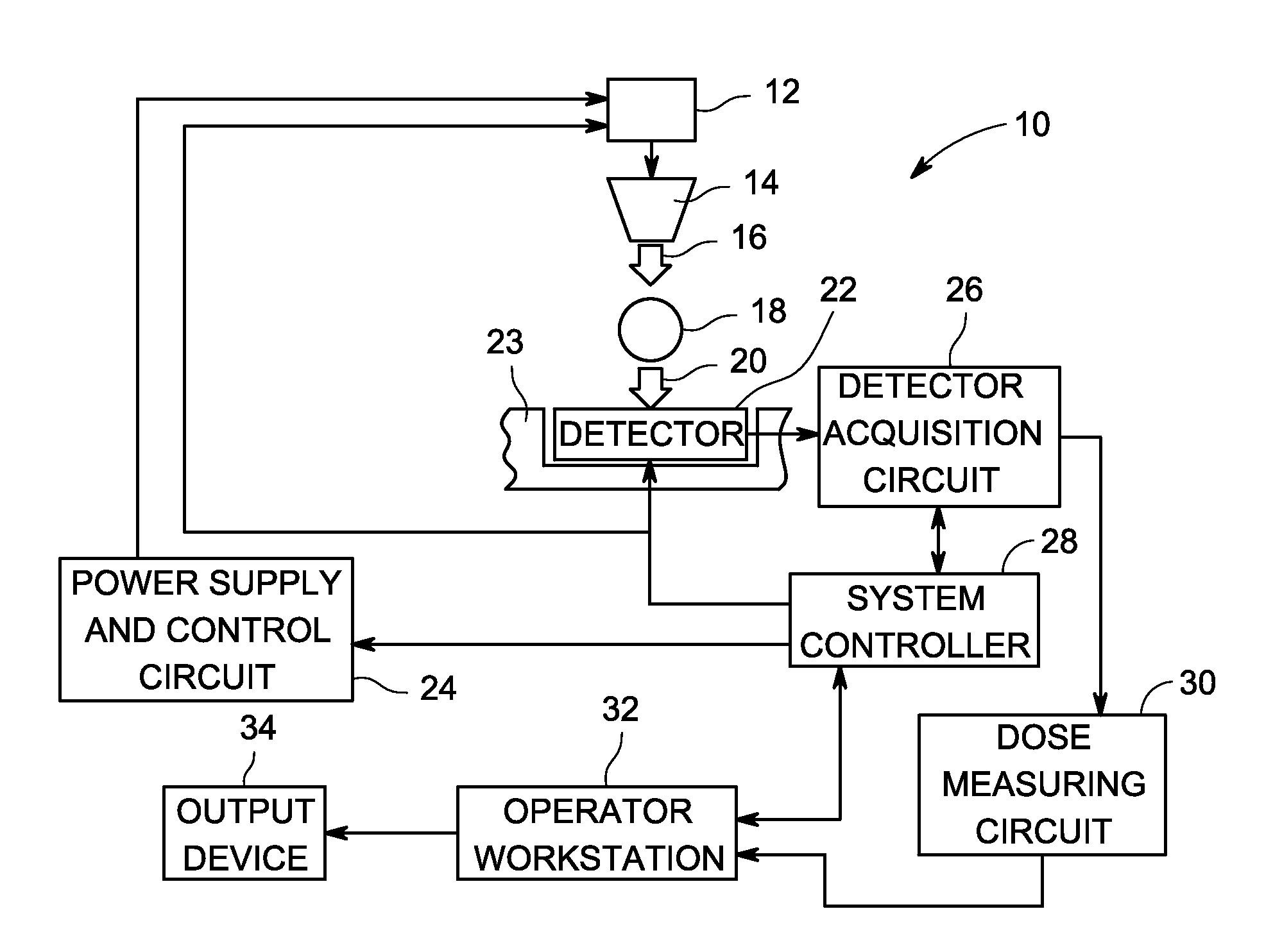 Method and system for integrated patient table digital x-ray dosimeter