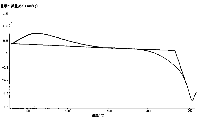 Amorphous cefodizime sodium and preparation method thereof and pharmaceutical composition comprising same