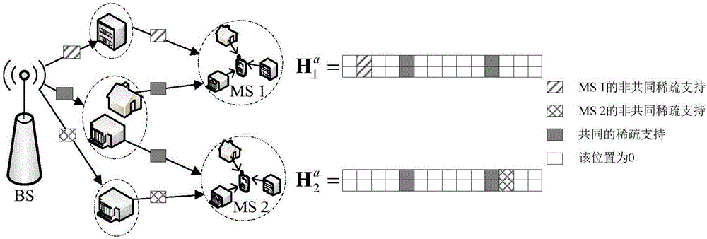 Massive MIMO (Multiple Input Multiple Output) channel estimation method