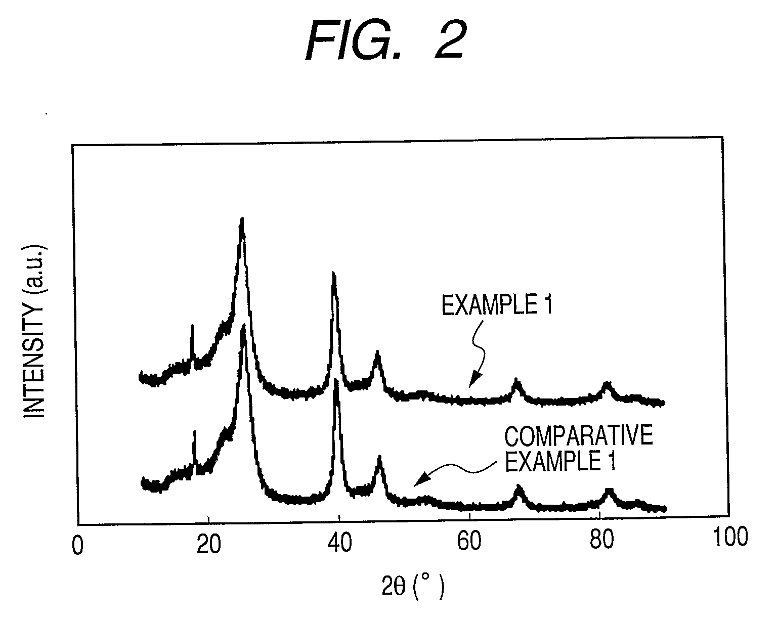 Method of producing fuel cell catalyst layer