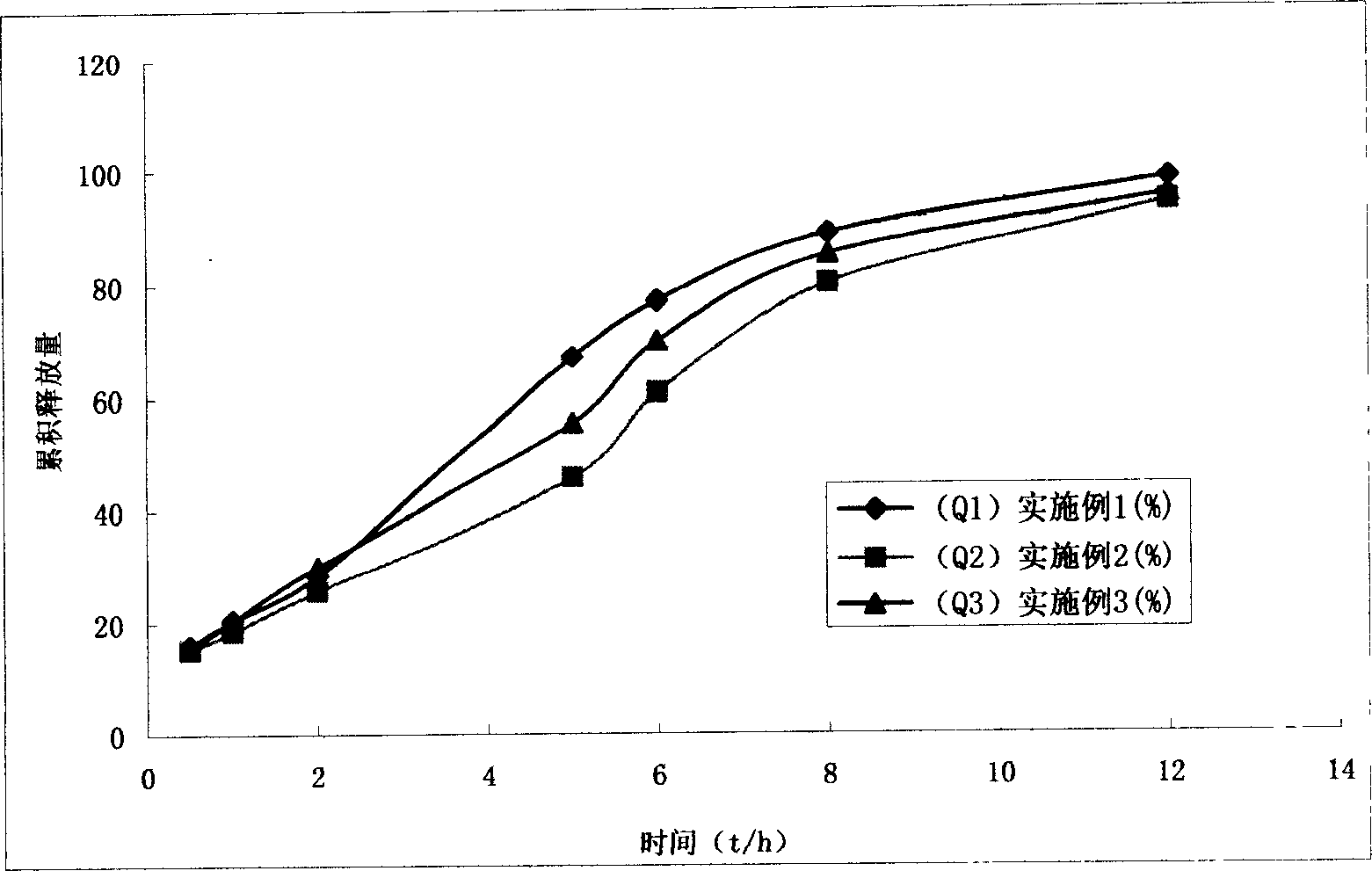 Rosiglitazone slow-release tablet and its preparation method