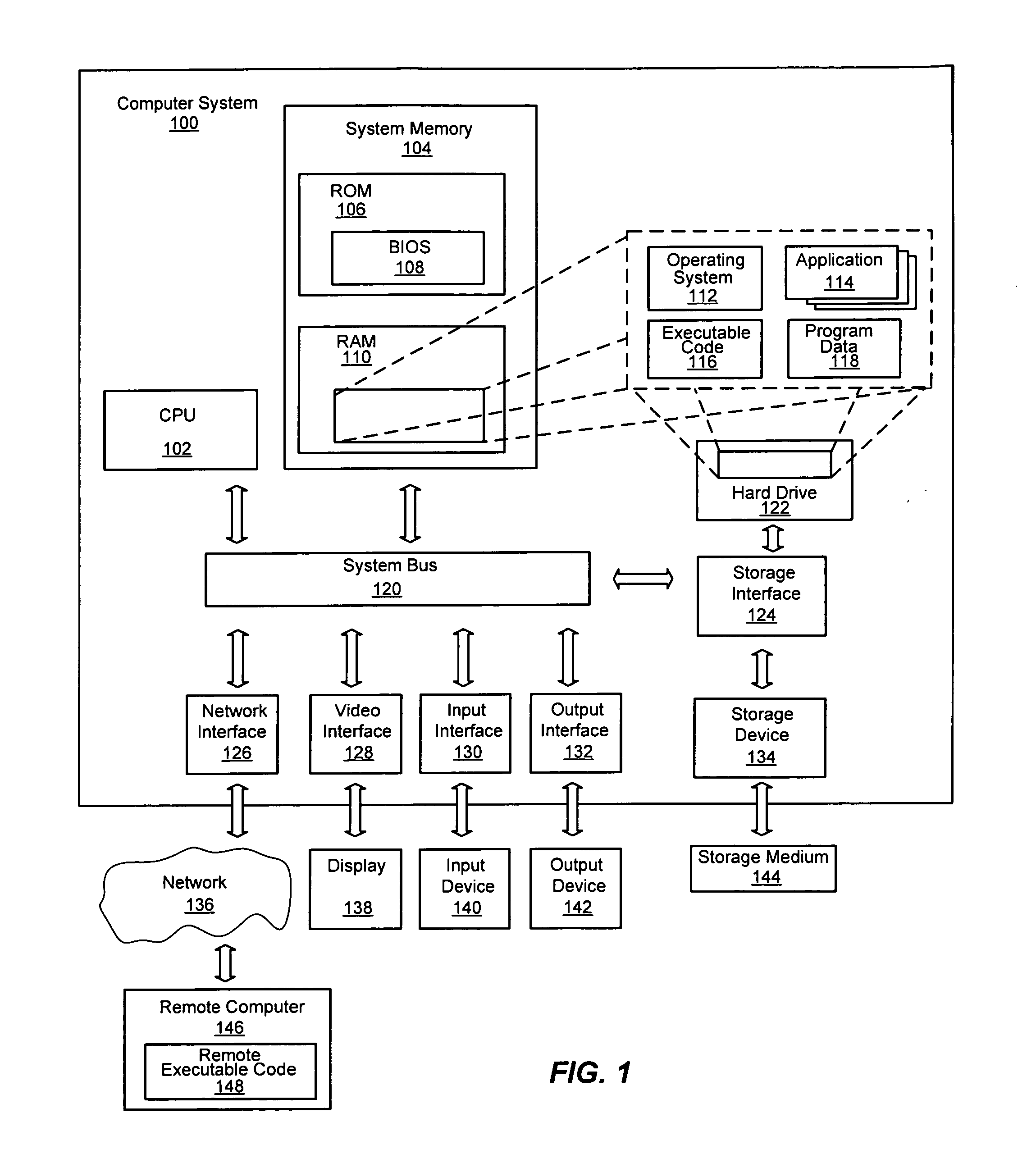 System and method for clustering using indexes
