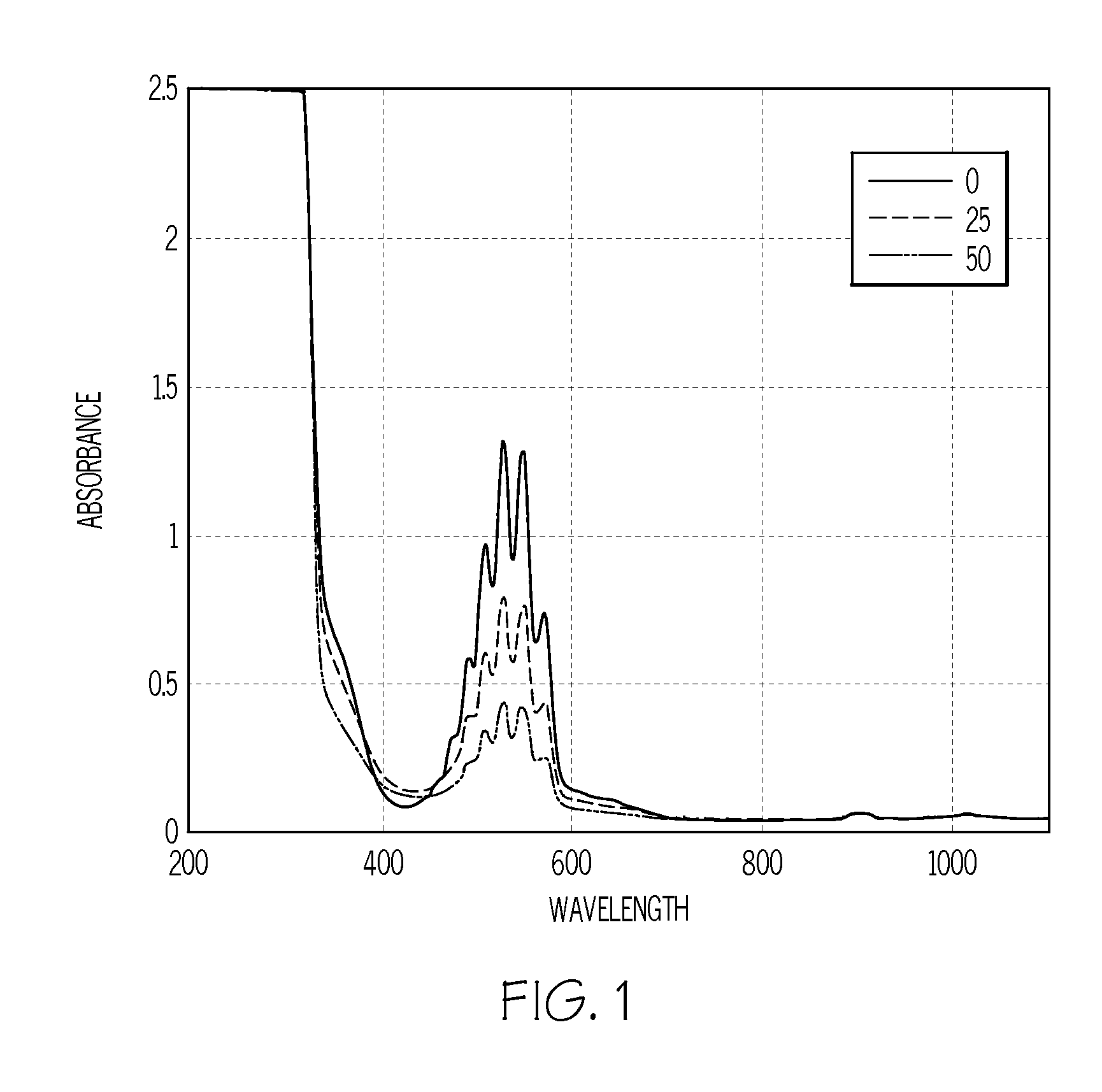 Method of analyzing sulfur content in fuels