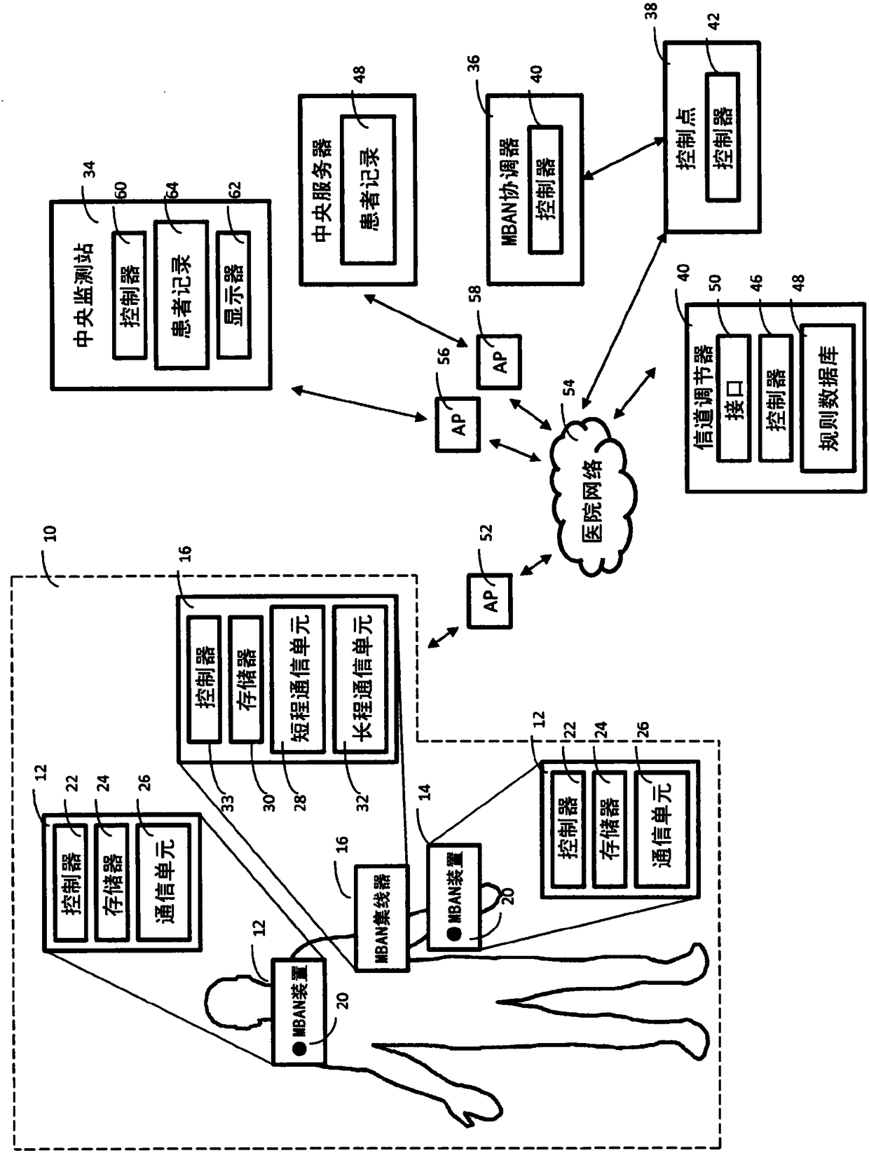 MBAN channel usage adjustment scheme and adaptive channelization for IEEE 802.15.4J standardization