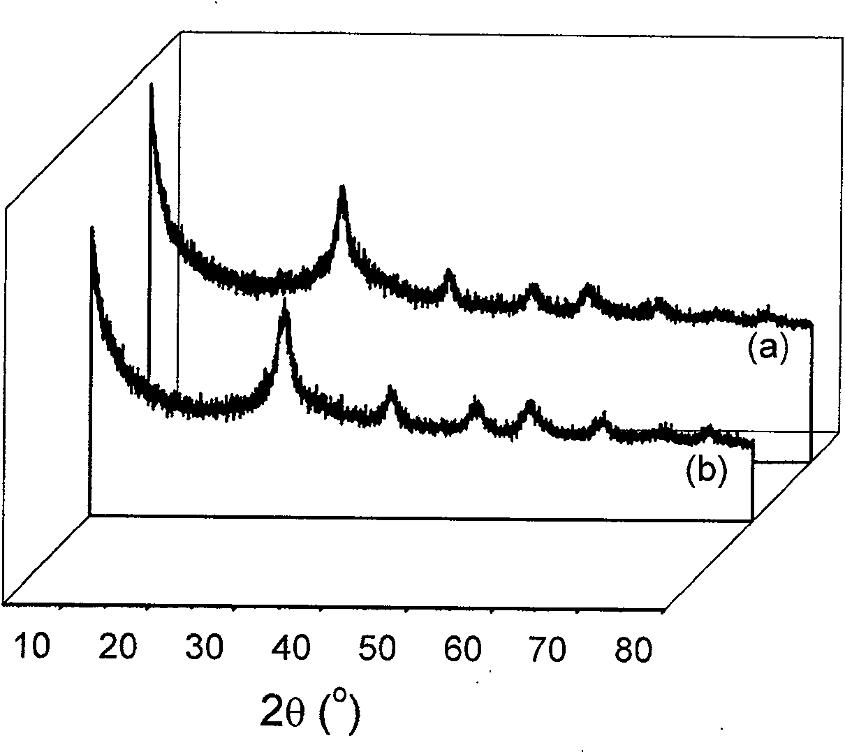 Preparation and application of organic phosphonate titanium oxide heterozygous mesoporous material