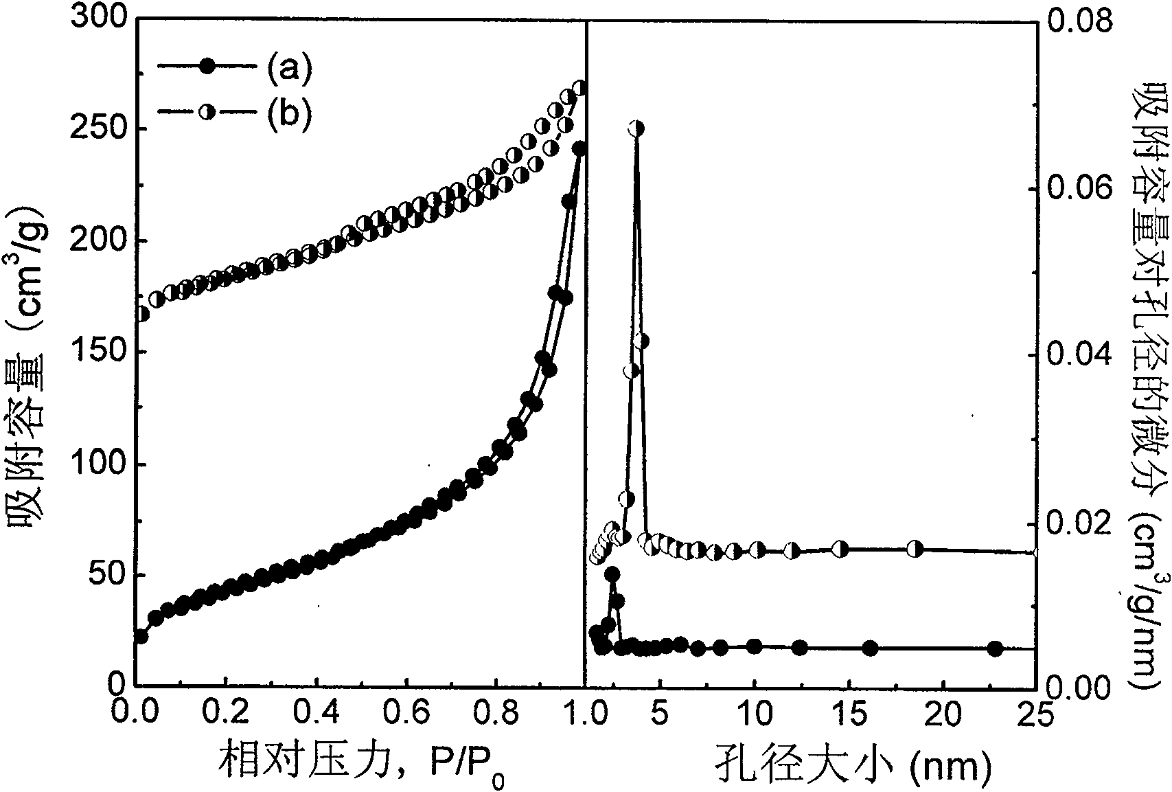 Preparation and application of organic phosphonate titanium oxide heterozygous mesoporous material