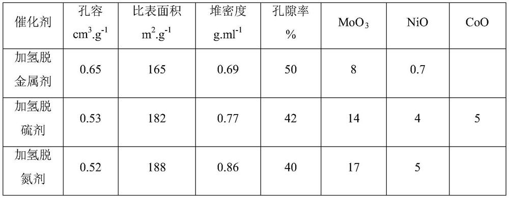 Preparation method of marine fuel oil