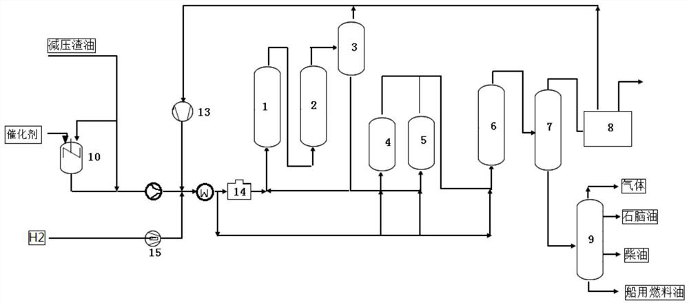 Preparation method of marine fuel oil