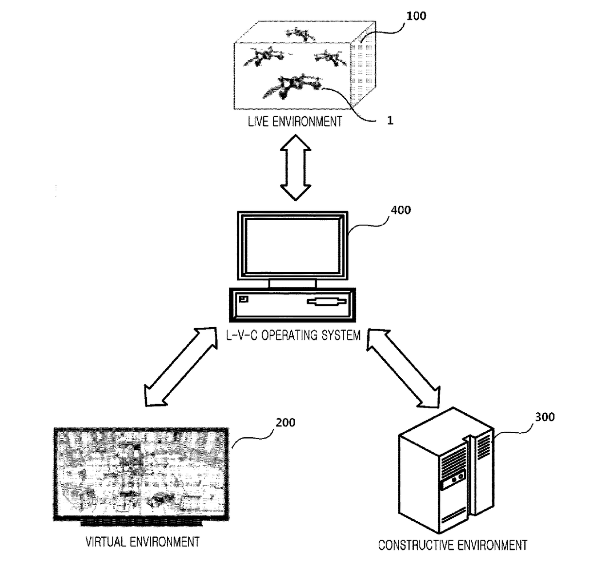 L-v-c operating system and unmanned aerial vehicle training/testing method using the same