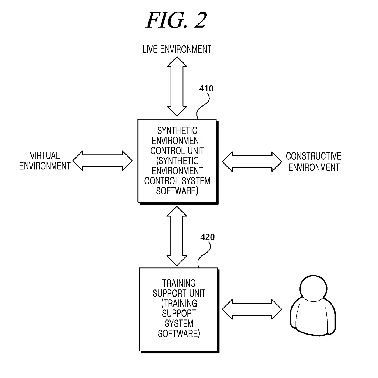 L-v-c operating system and unmanned aerial vehicle training/testing method using the same