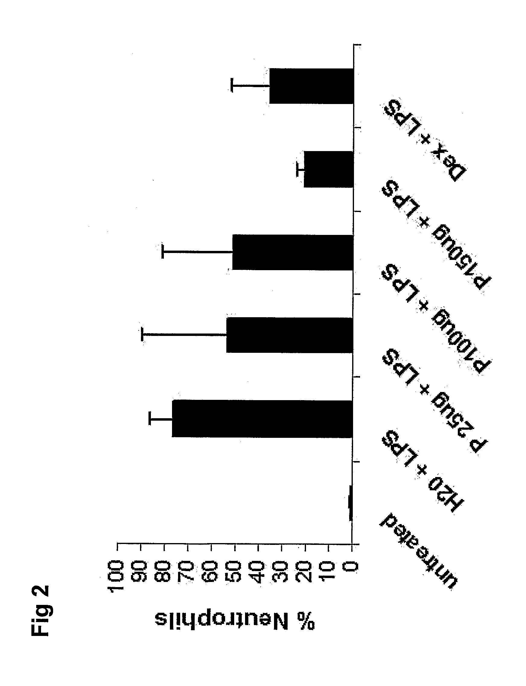 Composition and Method for the Prevention, Treatment and/or Alleviation of an Inflammatory Disease