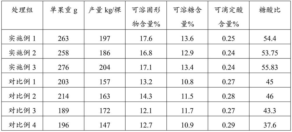 Water-soluble fertilizer for improving apple quality and preparation method and application thereof