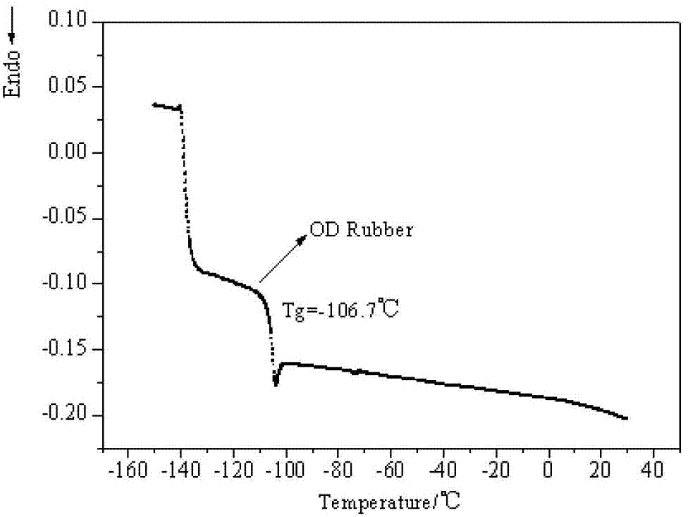 Shear thickening fluid based on molecular colloid and preparation method and application of shear thickening fluid