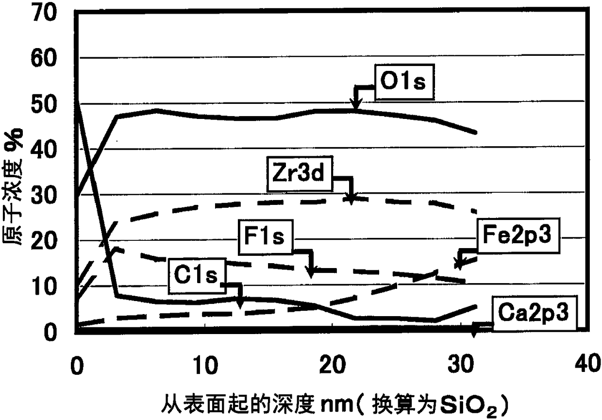 Surface-treated steel sheet, metal container covered with organic resin, and method for manufacturing surface-treated steel sheet